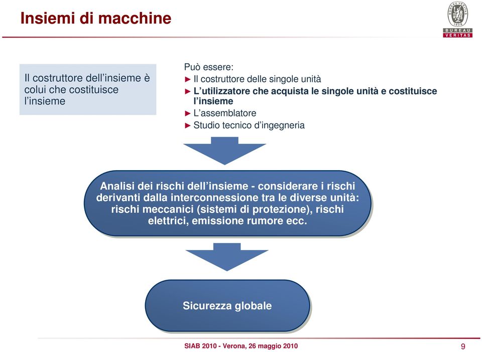 tecnico d ingegneria Analisi dei rischi dell insieme - considerare i rischi derivanti dalla interconnessione tra