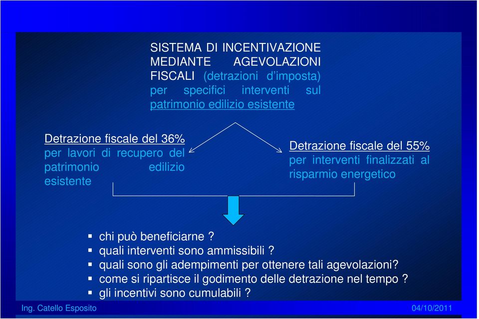 55% per interventi finalizzati al risparmio energetico chi può beneficiarne? quali interventi sono ammissibili?