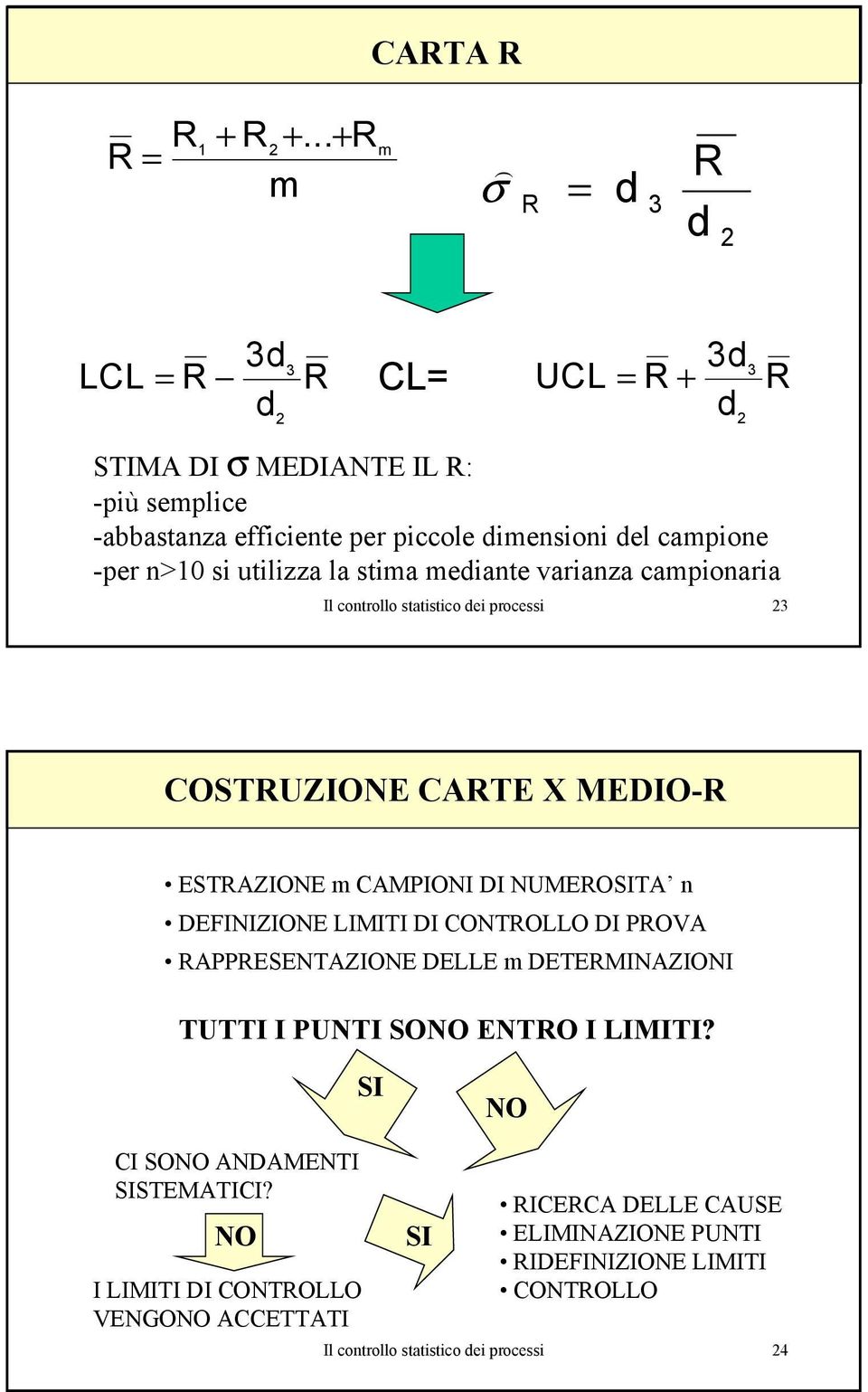 campione -per n>10 si utilizza la stima mediante varianza campionaria Il controllo statistico dei processi 23 COSTUZIONE CATE X MEDIO- ESTAZIONE m CAMPIONI