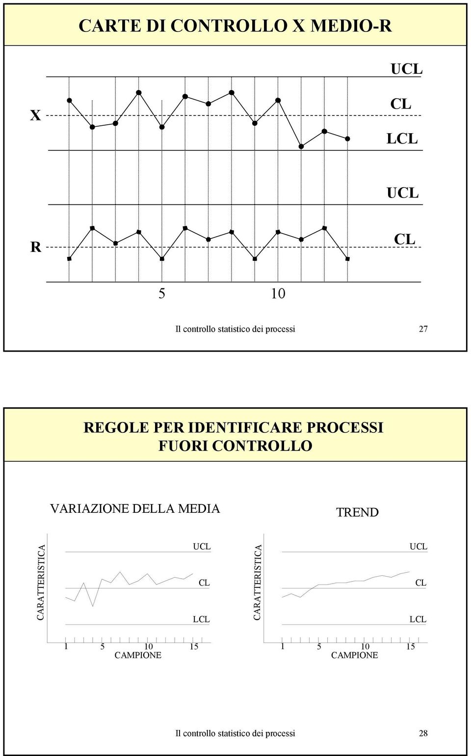 VAIAZIONE DELLA MEDIA TEND CAATTEISTICA CL LCL CAATTEISTICA CL LCL