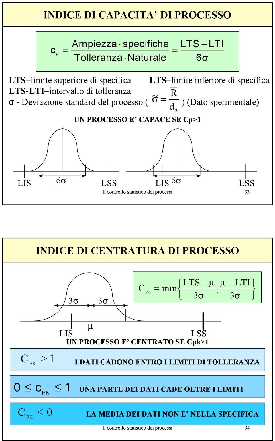 controllo statistico dei processi 33 INDICE DI CENTATUA DI POCESSO 3σ 3σ C = min LTS µ µ LTI, PK 3σ 3σ C >1 PK µ LIS LSS UN POCESSO E CENTATO SE Cpk>1 I DATI