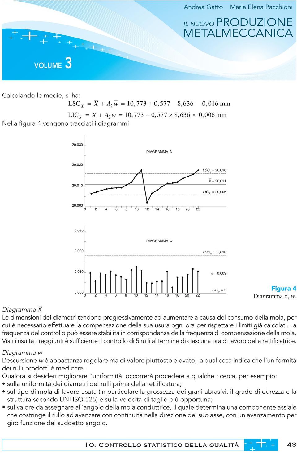 20,006 x 0,030 0,030 0,020 0,020 DIAGRAMMA w DIAGRAMMA w = 0,018 w = 0,018 w 0,010 0,010 0,000 0 2 4 6 8 10 12 14 16 18 20 22 0,000 0 2 4 6 8 10 12 14 16 18 20 22 w = 0,009 w = 0,009 = 0 w = 0 w