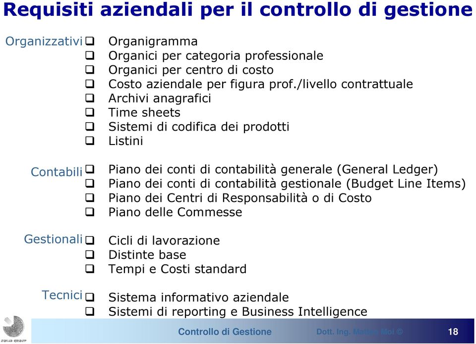 /livello contrattuale Archivi anagrafici Time sheets Sistemi di codifica dei prodotti Listini Piano dei conti di contabilità generale (General Ledger) Piano