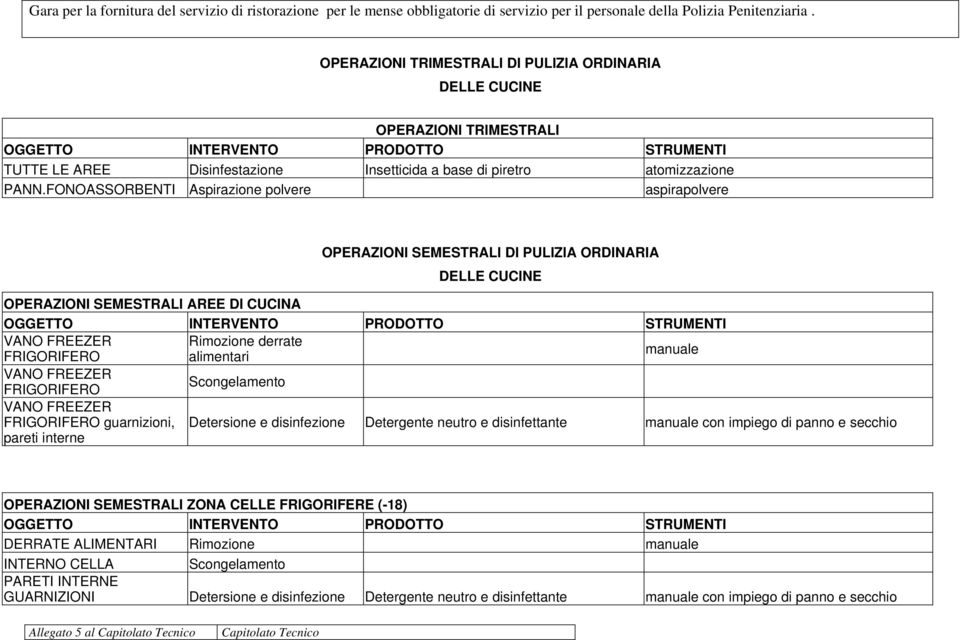 FRIGORIFERO alimentari manuale VANO FREEZER FRIGORIFERO Scongelamento VANO FREEZER FRIGORIFERO guarnizioni, pareti interne Detersione e disinfezione Detergente neutro e