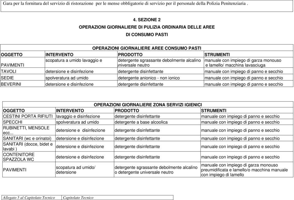 anionico - non ionico BEVERINI detersione e disinfezione detergente disinfettante OPERAZIONI GIORNALIERE ZONA SERVIZI IGIENICI CESTINI PORTA RIFIUTI lavaggio e disinfezione detergente disinfettante