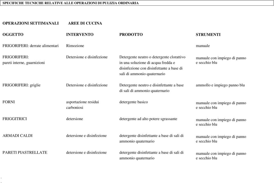 disinfettante a base di sali di ammonio quaternario STRUMENTI manuale manuale con impiego di panno e ammollo e impiego panno blu FORNI asportazione residui detergente basico carboniosi FRIGGITRICI