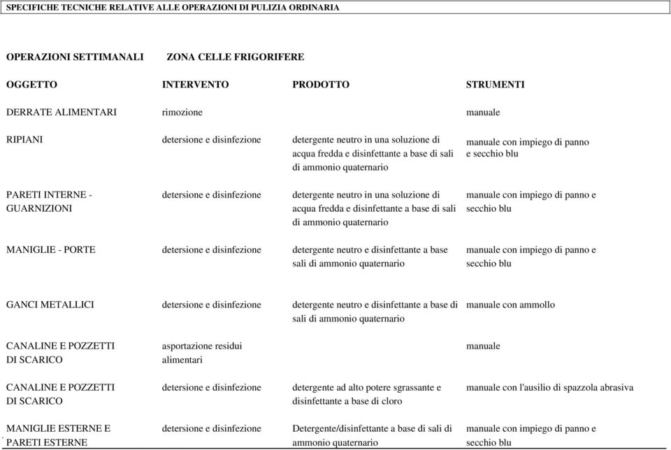 disinfettante a base di sali di ammonio quaternario MANIGLIE - PORTE detersione e disinfezione detergente neutro e disinfettante a base manuale con impiego di panno e sali di ammonio quaternario