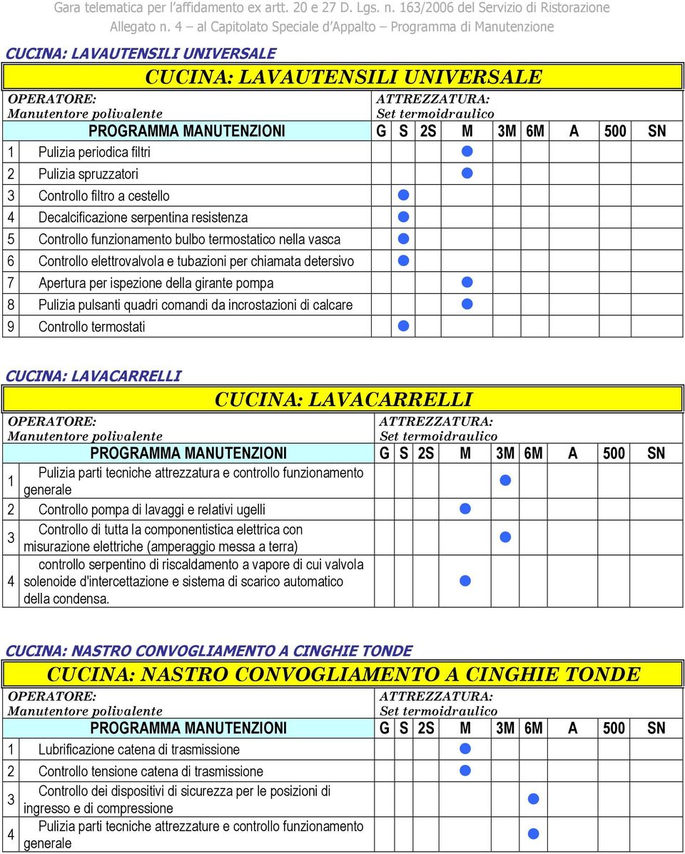 pompa 8 Pulizia pulsanti quadri comandi da incrostazioni di calcare 9 Controllo termostati CUCINA: LAVACARRELLI CUCINA: LAVACARRELLI PROGRAMMA MANUTENZIONI G S 2S M 3M 6M A 500 SN Pulizia parti