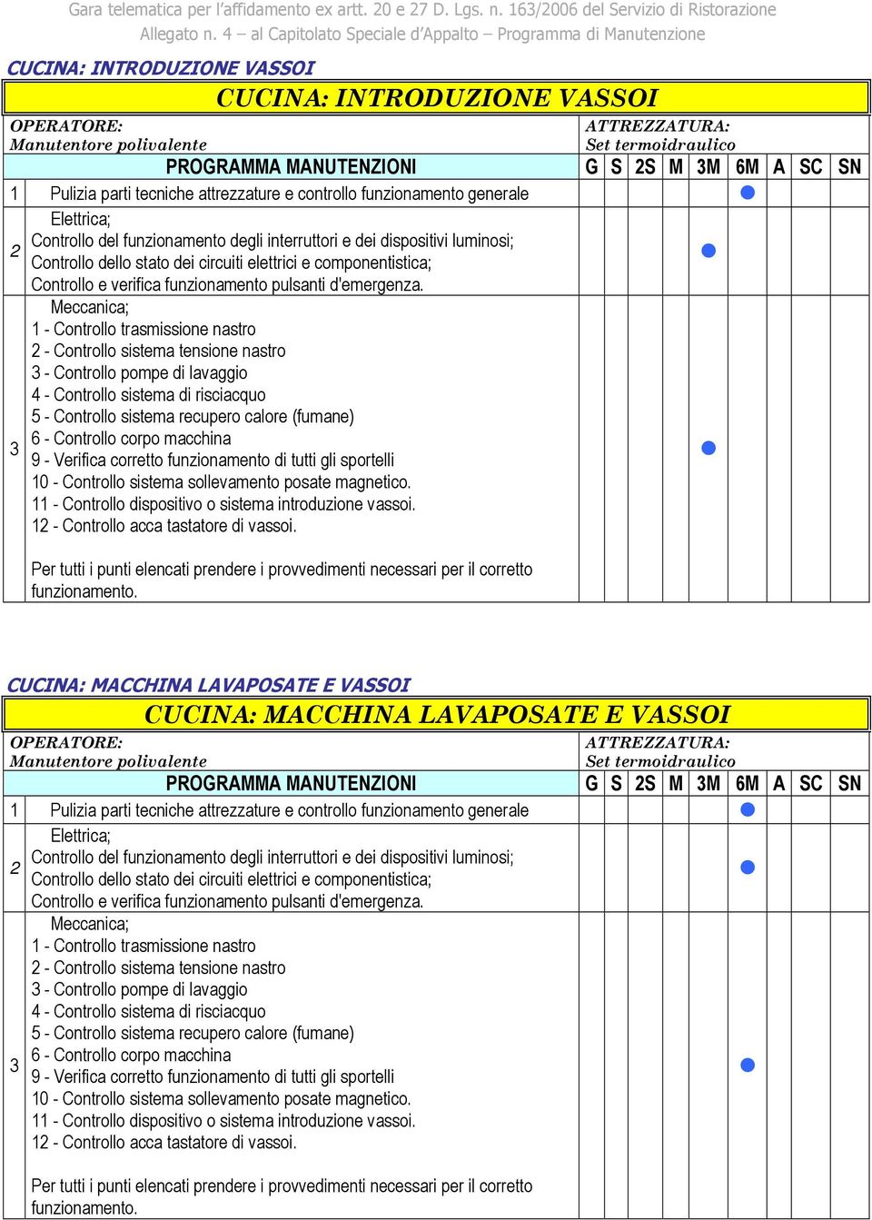 3 Meccanica; 1 - Controllo trasmissione nastro 2 - Controllo sistema tensione nastro 3 - Controllo pompe di lavaggio 4 - Controllo sistema di risciacquo 5 - Controllo sistema recupero calore (fumane)