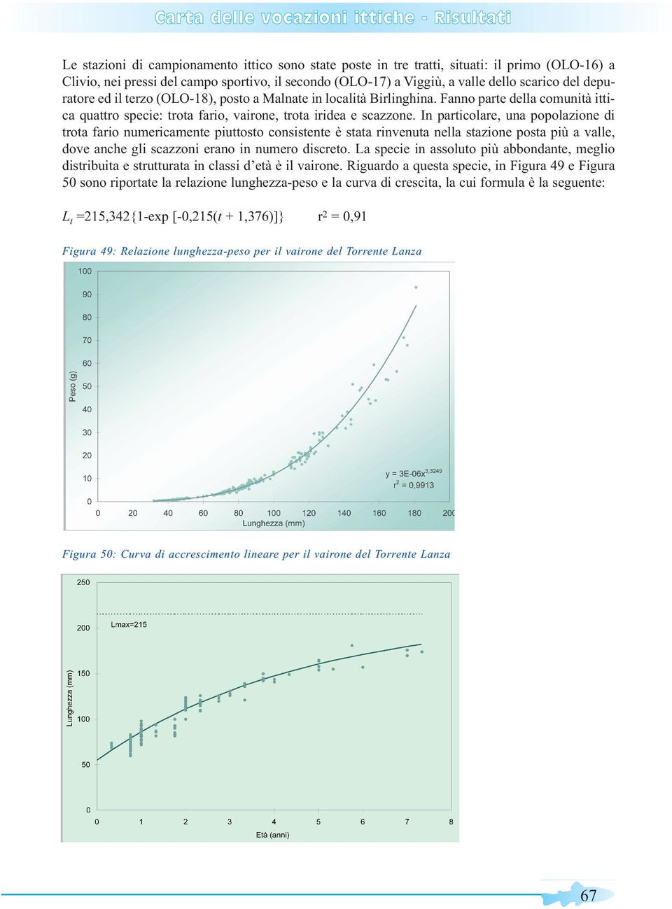 In particolare, una popolazione di trota fario numericamente piuttosto consistente è stata rinvenuta nella stazione posta più a valle, dove anche gli scazzoni erano in numero discreto.