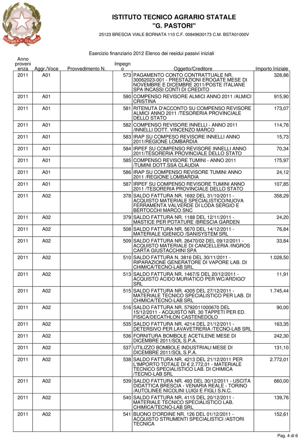 581 RITENUTA D'ACCONTO SU COMPENSO REVISORE 173,07 ALMICI ANNO 2011 /TESORERIA PROVINCIALE DELLO STATO 2011 A01 582 COMPENSO REVISORE INNELLI - ANNO 2011 114,76 /INNELLI DOTT.