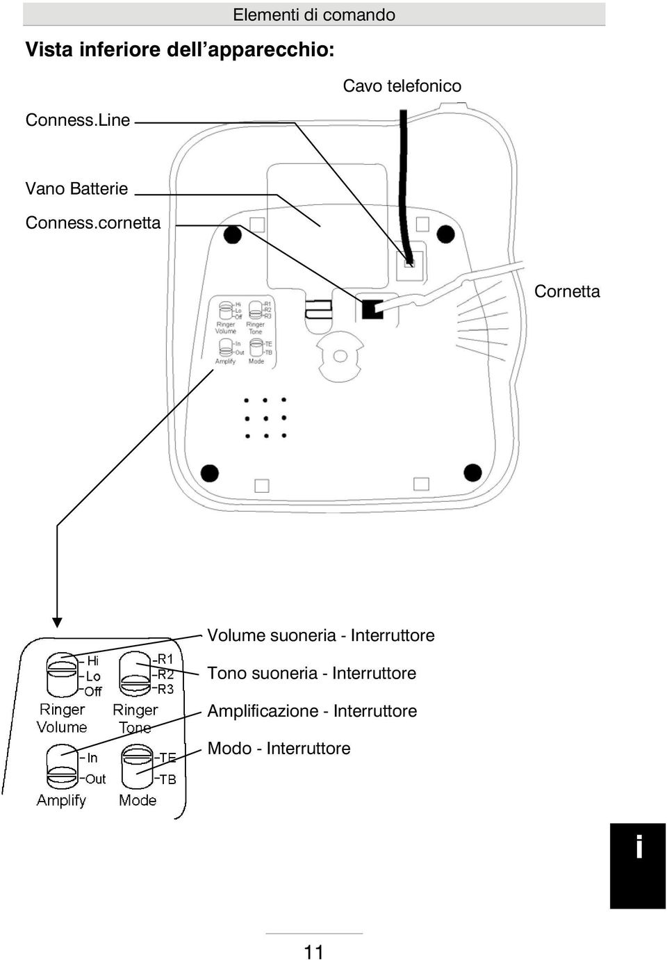 cornetta Cornetta Volume suonera - Interruttore Tono