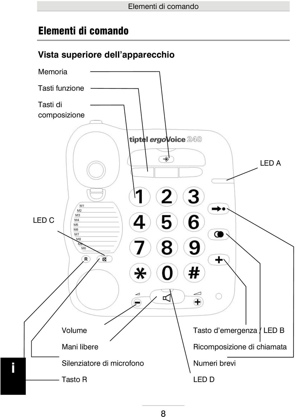 LED C Volume Man lbere Slenzatore d mcrofono Tasto R