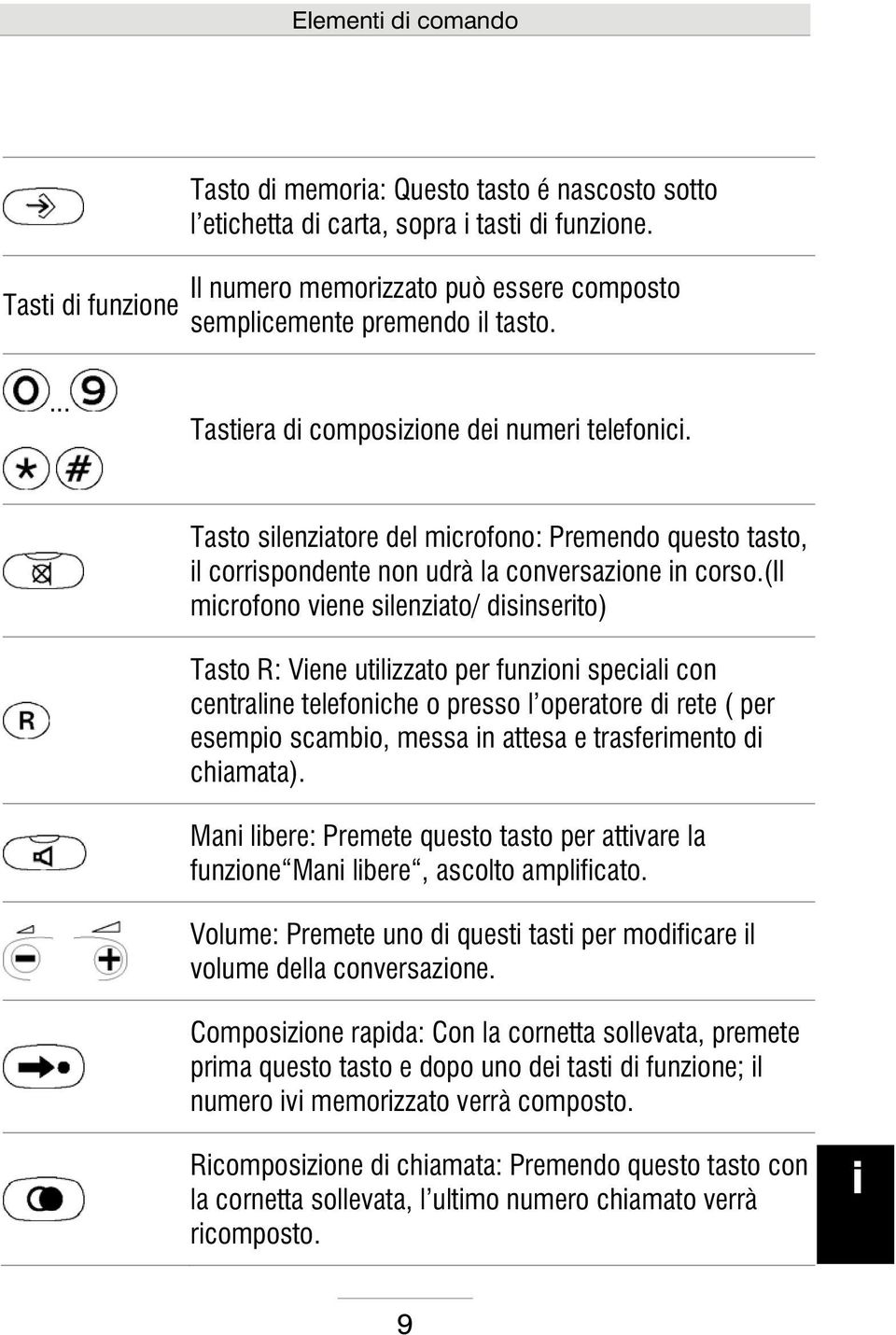 (il mcrofono vene slenzato/ dsnserto) Tasto R: Vene utlzzato per funzon specal con centralne telefonche o presso l operatore d rete ( per esempo scambo, messa n attesa e trasfermento d chamata).