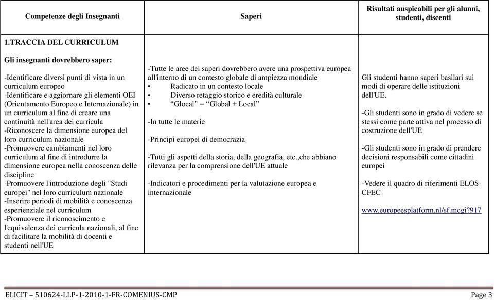 al fine di introdurre la dimensione europea nella conoscenza delle discipline -Promuovere l'introduzione degli "Studi europei" nel loro curriculum nazionale -Inserire periodi di mobilità e conoscenza