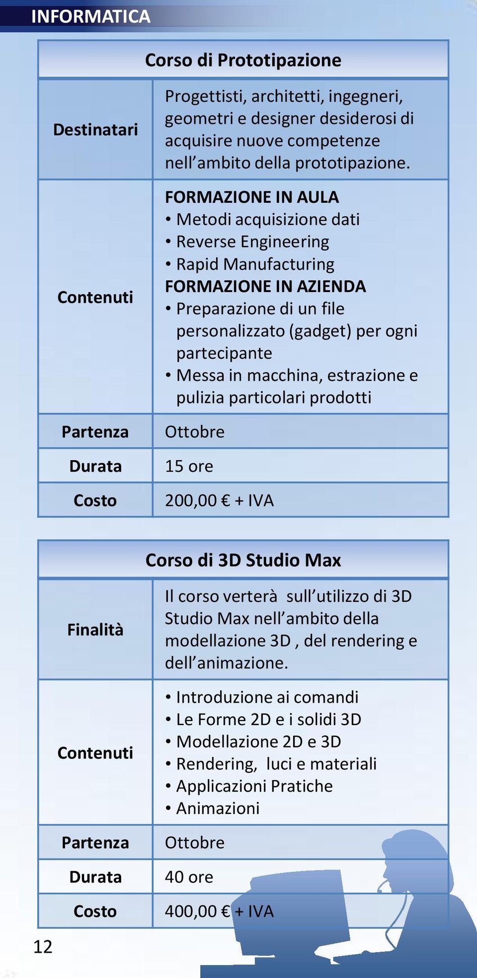 macchina, estrazione e pulizia particolari prodotti Ottobre 15 ore 200,00 + IVA Corso di 3D Studio Max Finalità 12 Il corso verterà sull utilizzo di 3D Studio Max nell ambito della