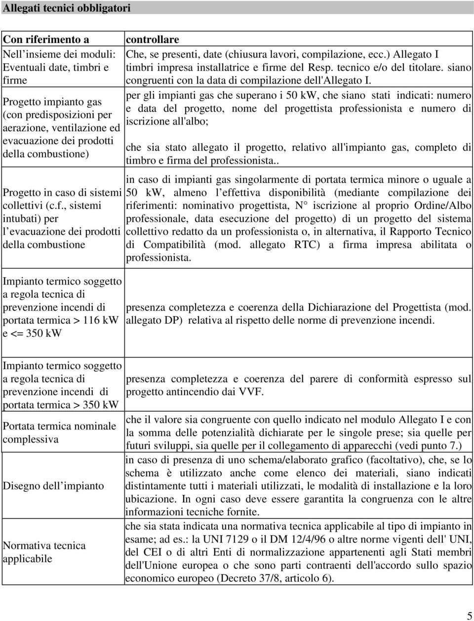 , sistemi intubati) per l evacuazione dei prodotti della combustione Impianto termico soggetto a regola tecnica di prevenzione incendi di portata termica > 116 kw e <= 350 kw controllare Che, se