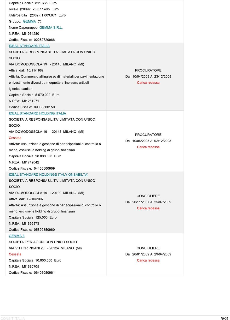 REA: MI1934280 Codice Fiscale: 02282720966 IDEAL STANDARD ITALIA SOCIETA' A RESPONSABILITA' LIMITATA CON UNICO SOCIO VIA DOMODOSSOLA 19-20145 MILANO (MI) Attiva dal: 10/11/1987 Attività: Commercio