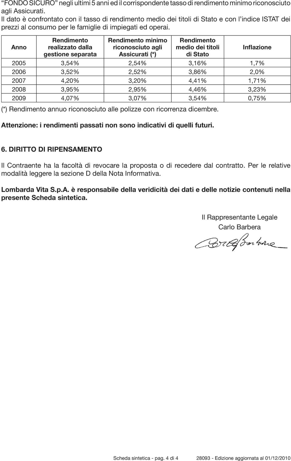 Anno Rendimento realizzato dalla gestione separata Rendimento minimo riconosciuto agli Assicurati (*) Rendimento medio dei titoli di Stato Inflazione 2005 3,54% 2,54% 3,16% 1,7% 2006 3,52% 2,52%