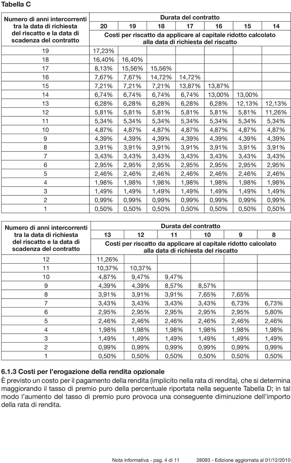 13,00% 13,00% 13 6,28% 6,28% 6,28% 6,28% 6,28% 12,13% 12,13% 12 5,81% 5,81% 5,81% 5,81% 5,81% 5,81% 11,26% 11 5,34% 5,34% 5,34% 5,34% 5,34% 5,34% 5,34% 10 4,87% 4,87% 4,87% 4,87% 4,87% 4,87% 4,87% 9