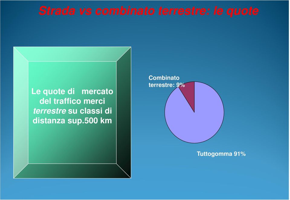 terrestre su classi di distanza sup.