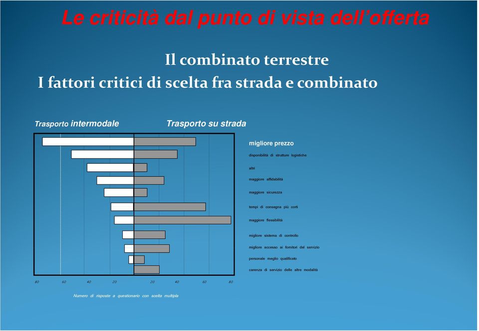 tempi di consegna più corti maggiore flessibilità migliore sistema di controllo migliore accesso ai fornitori del servizio personale