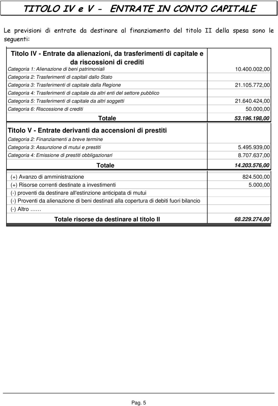 002,00 Categoria 2: Trasferimenti di capitali dallo Stato Categoria 3: Trasferimenti di capitale dalla Regione 21.105.