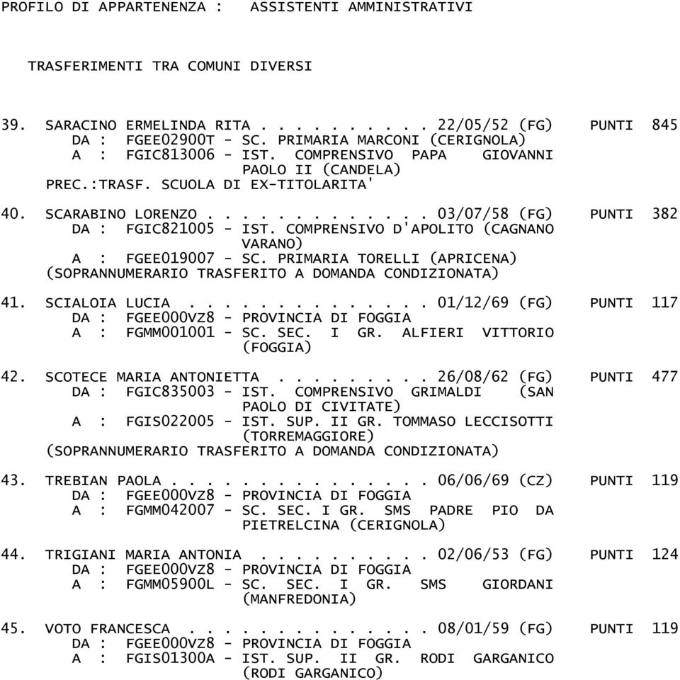 COMPRENSIVO D'APOLITO (CAGNANO VARANO) A : FGEE019007 - SC. PRIMARIA TORELLI (APRICENA) (SOPRANNUMERARIO TRASFERITO A DOMANDA CONDIZIONATA) 41. SCIALOIA LUCIA.