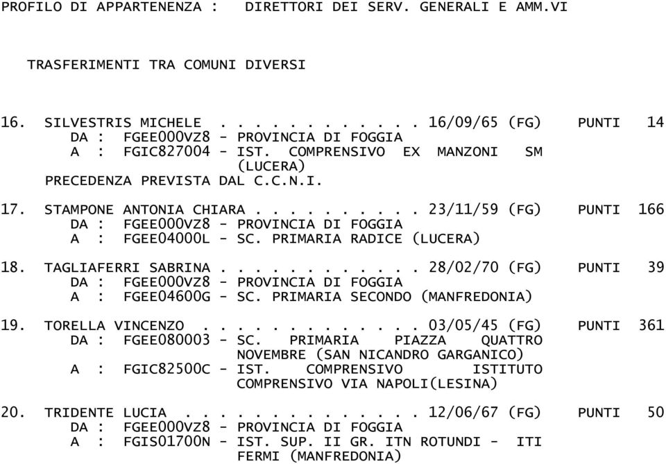 PRIMARIA SECONDO (MANFREDONIA) 19. TORELLA VINCENZO............. 03/05/45 (FG) PUNTI 361 DA : FGEE080003 - SC.