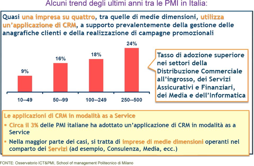 Osservatorio ICT&PMI, School