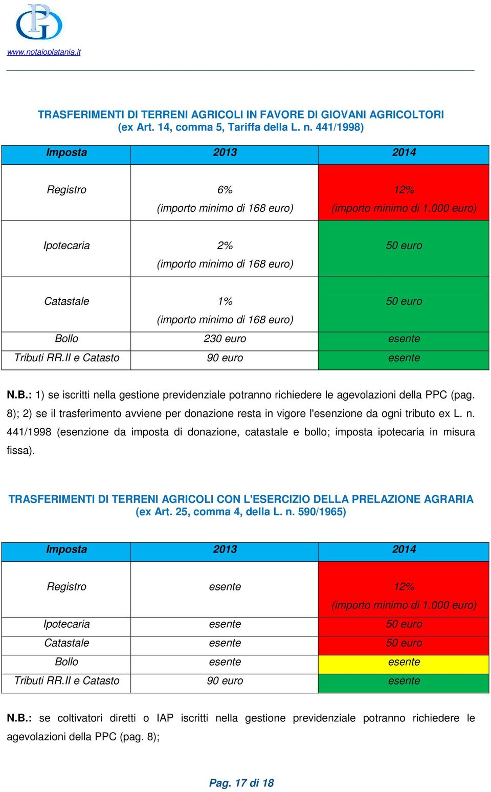 TRASFERIMENTI DI TERRENI AGRICOLI CON L'ESERCIZIO DELLA PRELAZIONE AGRARIA (ex Art. 25, comma 4, della L. n. 590/1965) Registro esente 12% Ipotecaria esente Catastale esente Bo