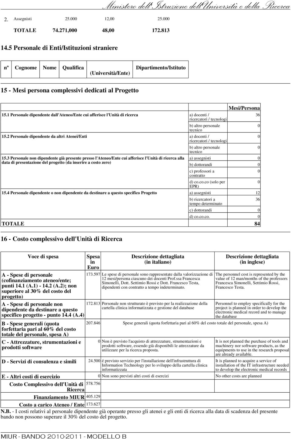 1 Personale dipendente dall'ateneo/ente cui afferisce l'unità di ricerca a) docenti / 36 ricercatori / tecnologi b) altro personale tecnico 15.