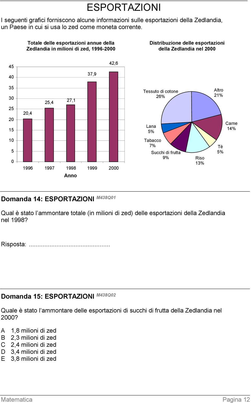 26% Lana 5% Altro 21% Carne 14% 10 5 0 1996 1997 1998 1999 2000 Anno Tabacco 7% Succhi di frutta 9% Riso 13% Tè 5% Domanda 14: ESPORTAZIONI M438Q01 Qual è stato l ammontare totale (in milioni di zed)