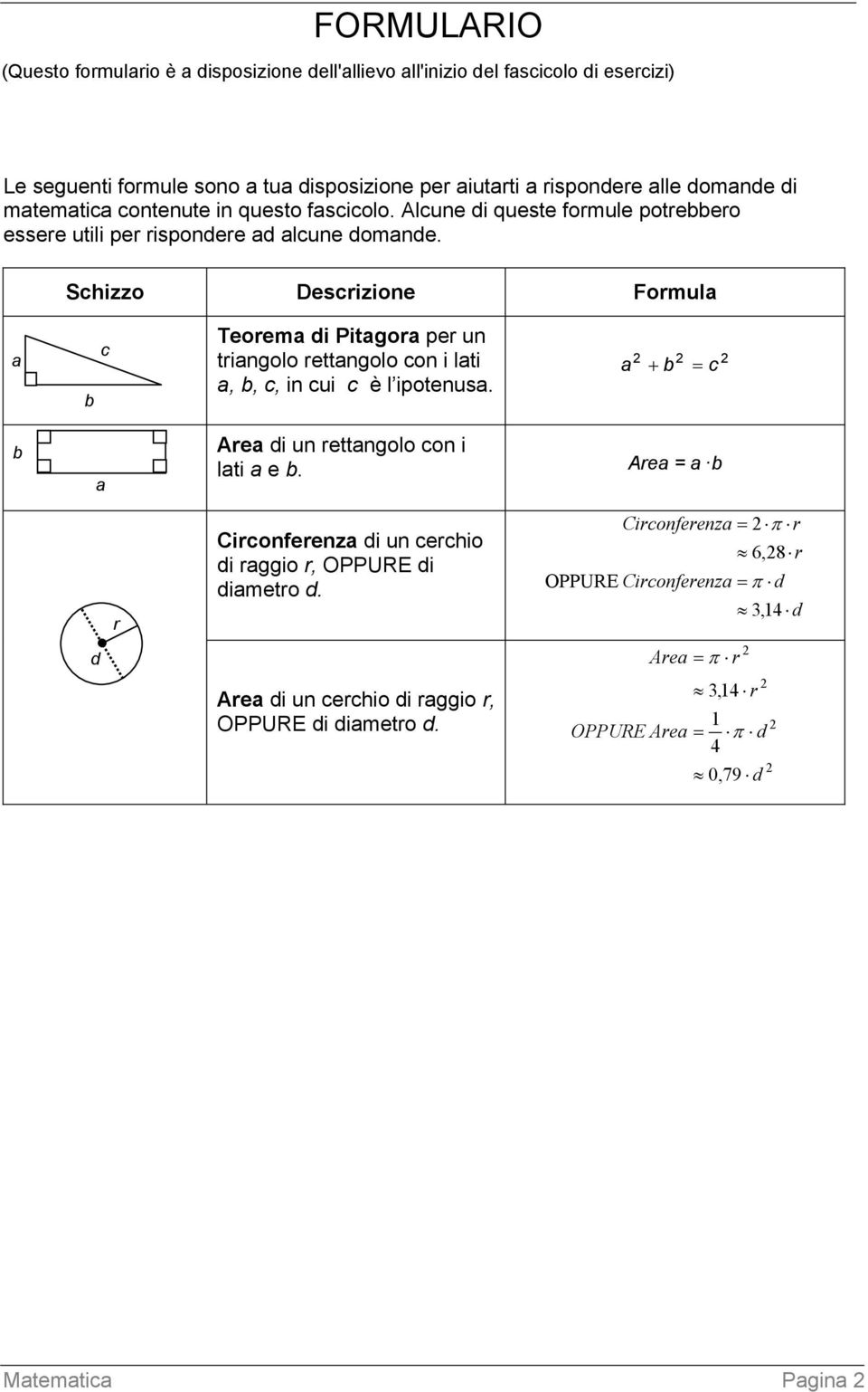 Schizzo Descrizione Formula a b c Teorema di Pitagora per un triangolo rettangolo con i lati a, b, c, in cui c è l ipotenusa. a 2 b 2 c 2 b a Area di un rettangolo con i lati a e b.