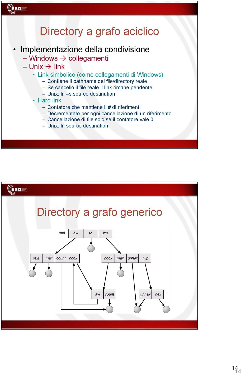 Unix: ln s source destination Hard link Contatore che mantiene il # di riferimenti Decrementato per ogni cancellazione