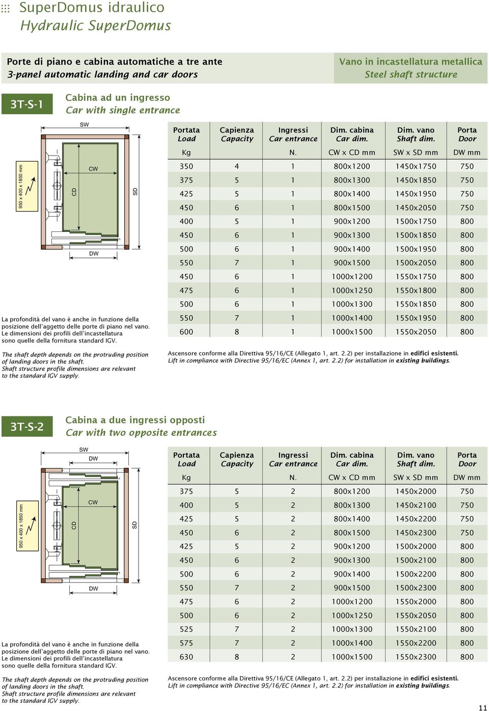 The shaft depth depends on the protruding position of landing doors in the shaft. Shaft structure profile dimensions are relevant to the standard IGV supply. Kg N.