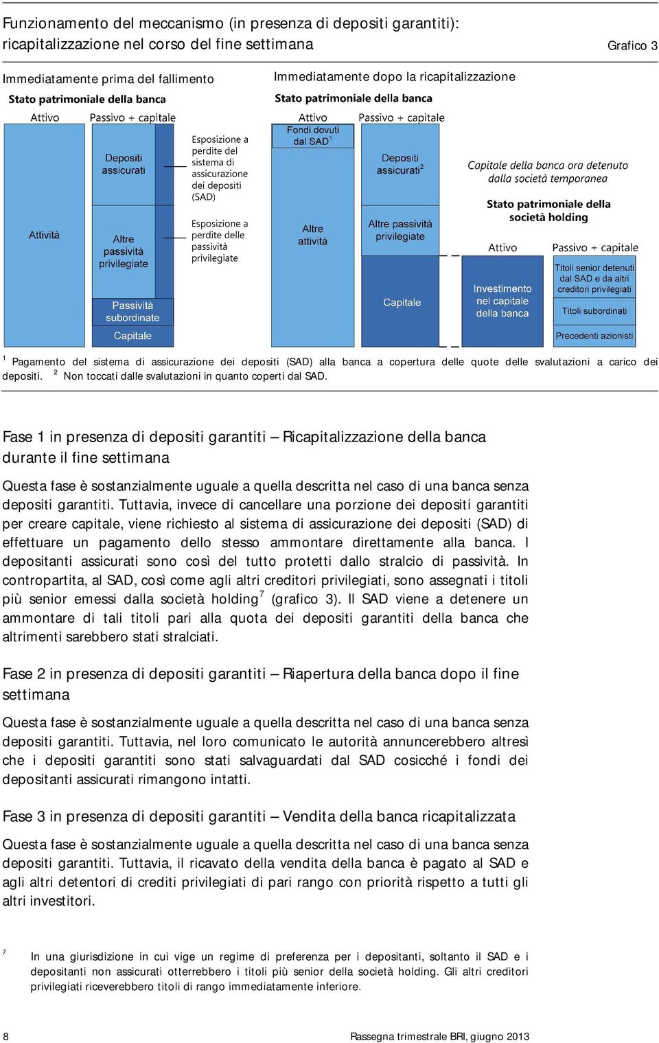 2 Non toccati dalle svalutazioni in quanto coperti dal SAD.