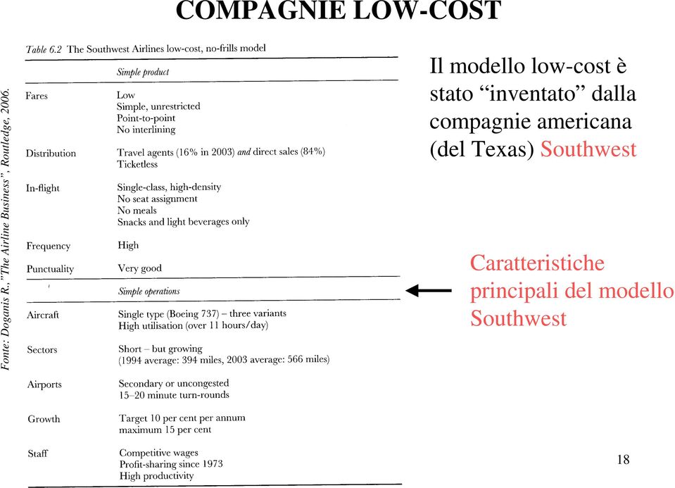 Southwest Caratteristiche principali del modello Southwest M.