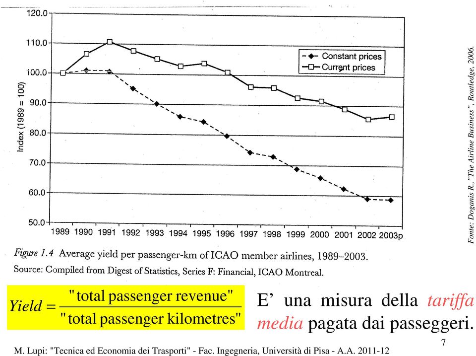 " total passenger revenue" E una misura