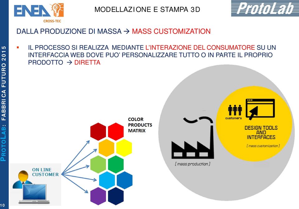 CONSUMATORE SU UN INTERFACCIA WEB DOVE PUO