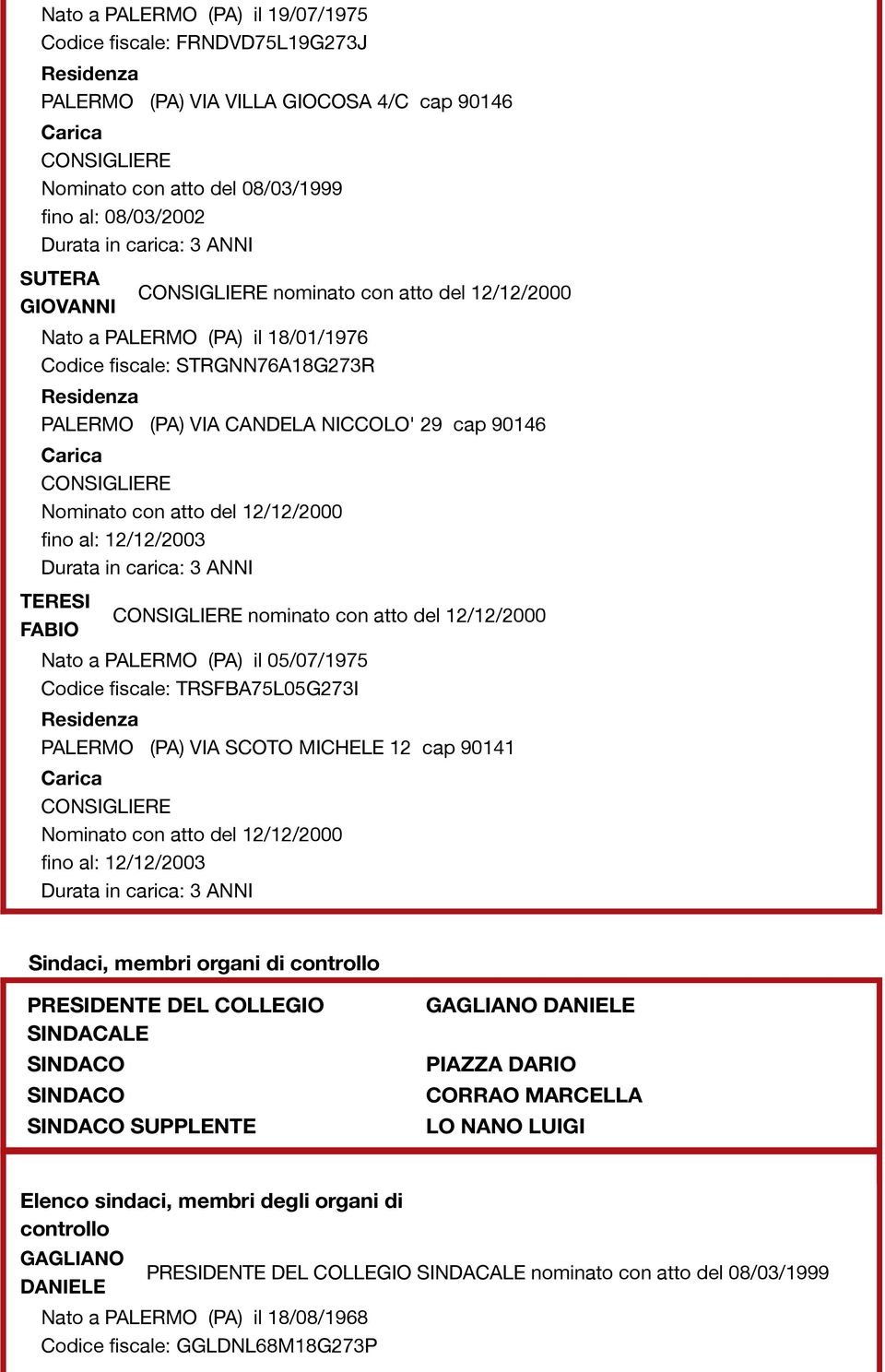 PALERMO (PA) VIA SCOTO MICHELE 12 cap 90141 Sindaci, membri organi di controllo PRESIDENTE DEL COLLEGIO SINDACALE SINDACO SINDACO SINDACO SUPPLENTE GAGLIANO DANIELE PIAZZA DARIO CORRAO MARCELLA LO