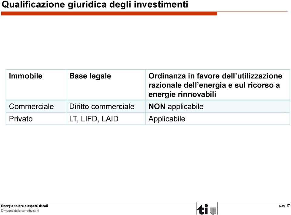 energia e sul ricorso a energie rinnovabili Commerciale