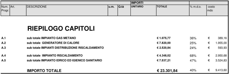 3 sub totale IMPIANTI DISTRIBUZIONE RISCALDAMENTO 2.520,84 24% 593,93 A.