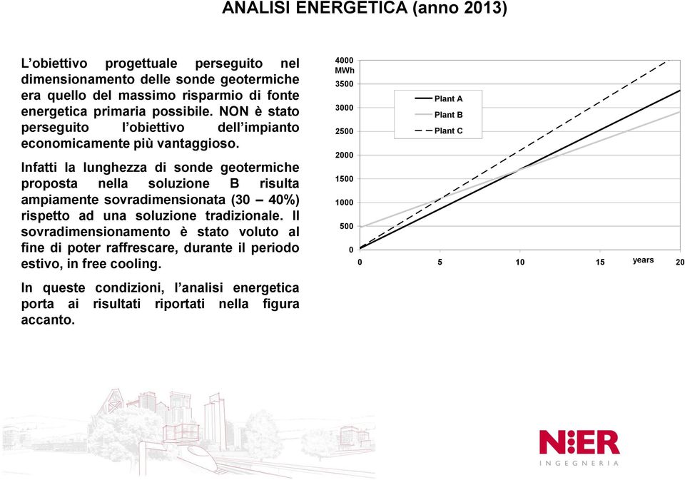 Infatti la lunghezza di sonde geotermiche proposta nella soluzione B risulta ampiamente sovradimensionata (30 40%) rispetto ad una soluzione tradizionale.