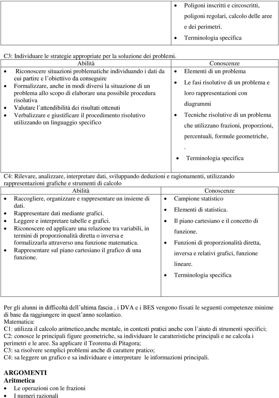 possibile procedura risolutiva Valutare l attendibilità dei risultati ottenuti Verbalizzare e giustificare il procedimento risolutivo utilizzando un linguaggio specifico Elementi di un problema Le