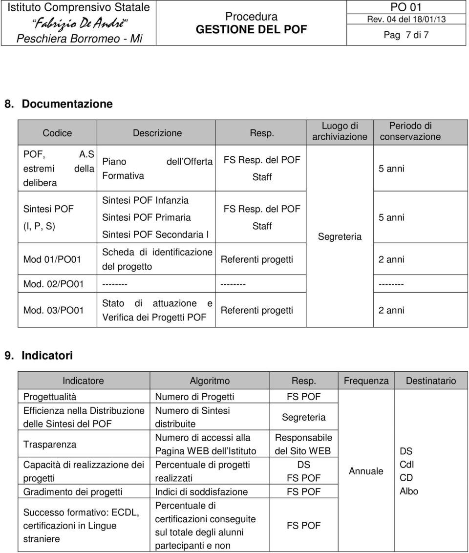 del POF Staff Segreteria 5 anni Mod 01/PO01 Scheda di identificazione del progetto Referenti progetti 2 anni Mod. 02/PO01 -------- -------- -------- Mod.