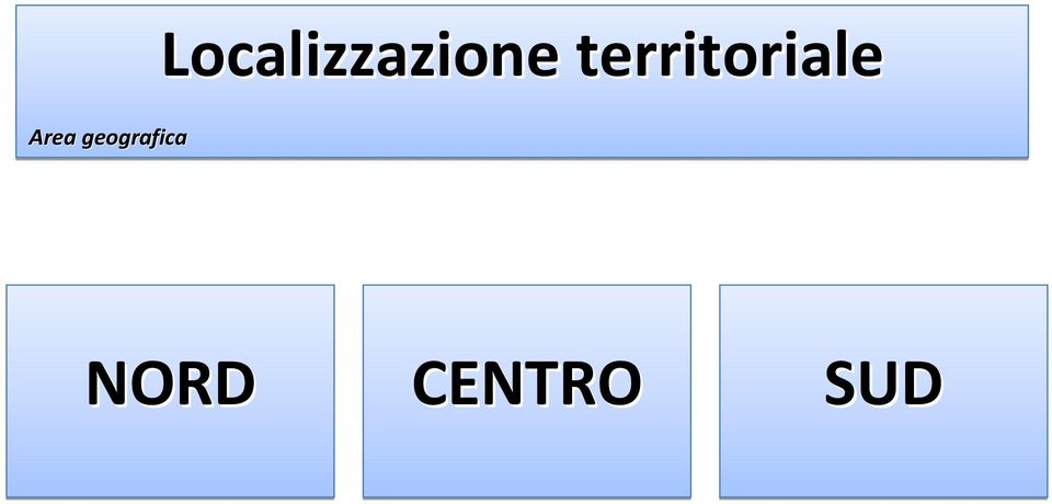 Localizzazione