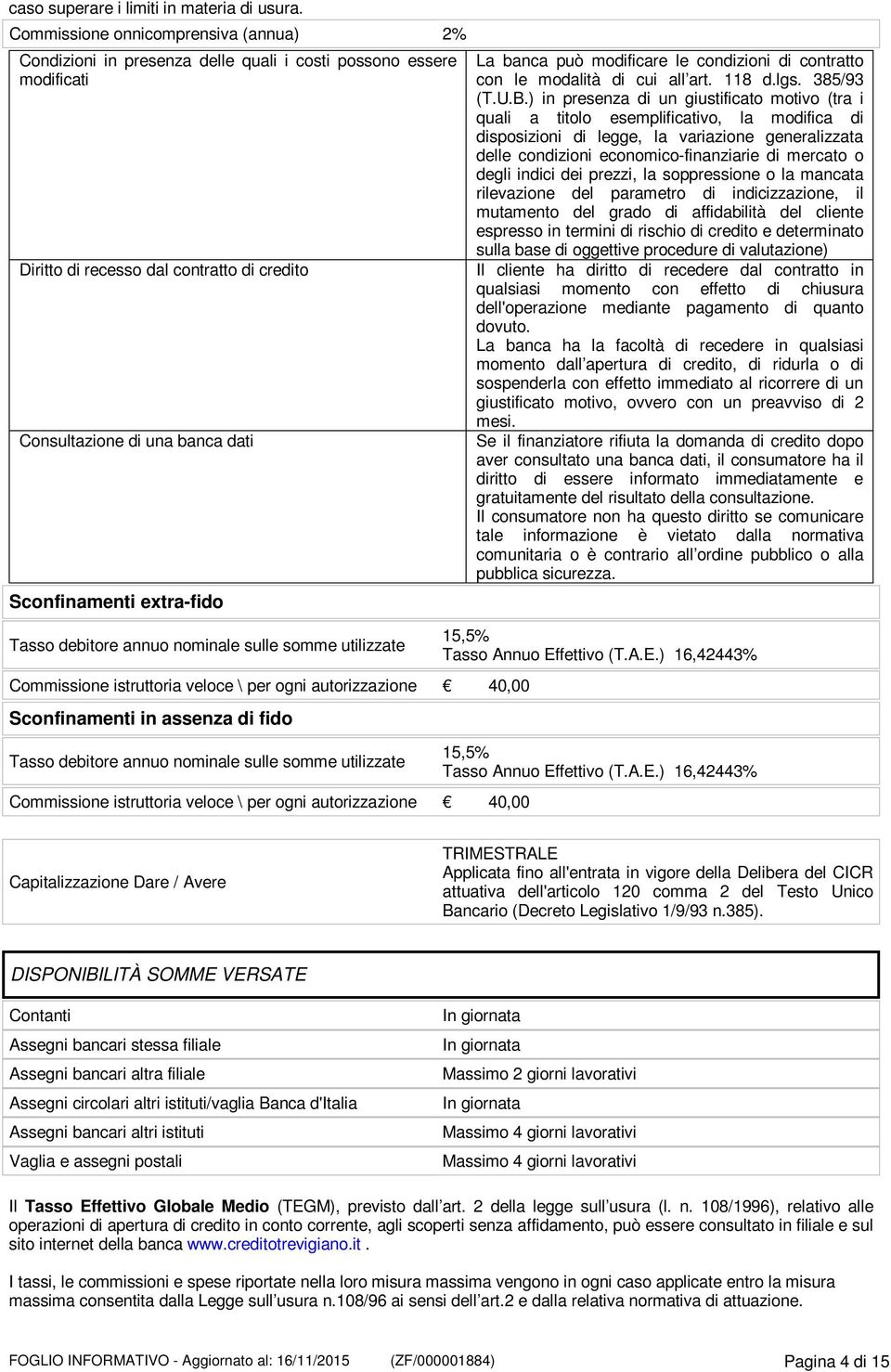 extra-fido Tasso debitore annuo nominale sulle somme utilizzate Commissione istruttoria veloce \ per ogni autorizzazione 40,00 Sconfinamenti in assenza di fido Tasso debitore annuo nominale sulle