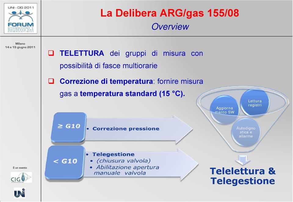 gas a temperatura standard (15 C).