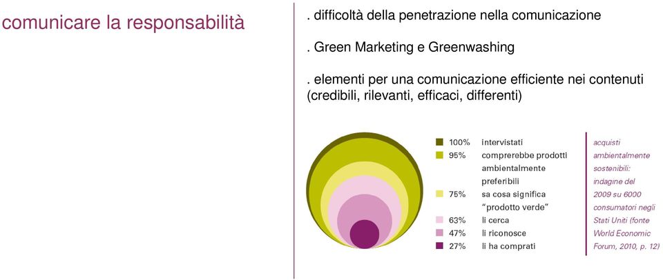 Green Marketing e Greenwashing.